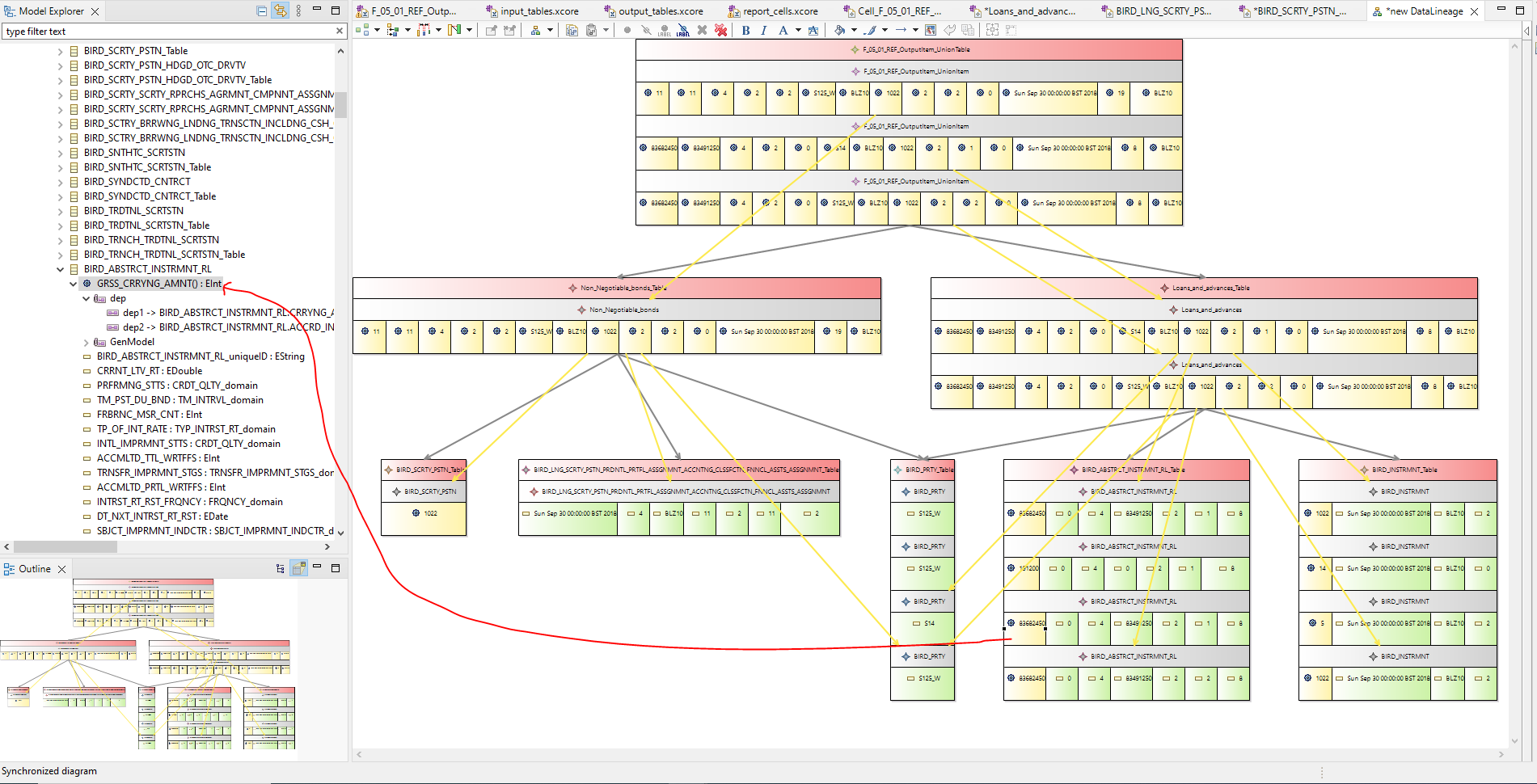 transfromation_to_model_lineage